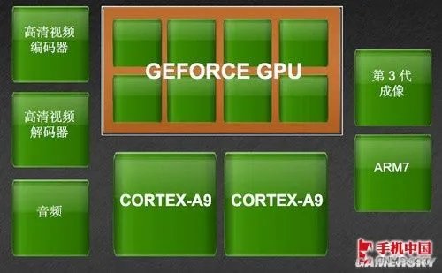 中兴U988S评测：全球首款Tegra 4手机秒杀小米