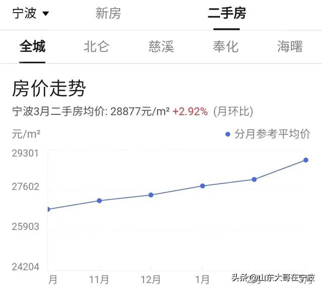 杭州湾新区的房价将涨到多少，房子都是哪些人在买？