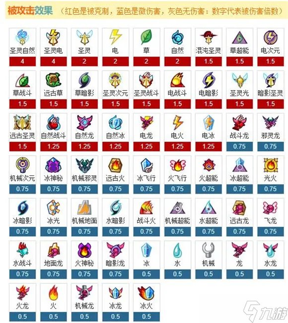 赛尔号属性克制表2022最新一览