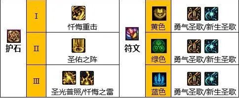 dnf110级版本奶妈怎么加点 2023奶妈加点推荐