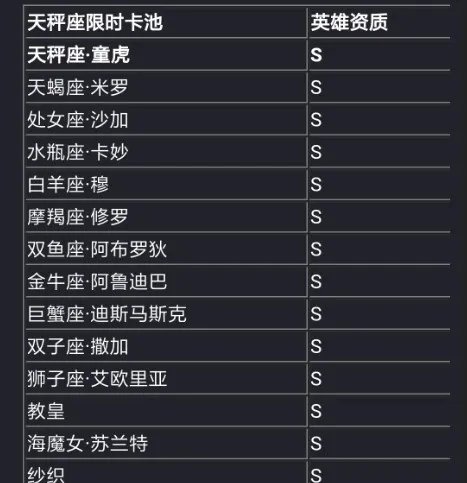 圣斗士星矢手游童虎怎么抽?限时召唤活动是什么