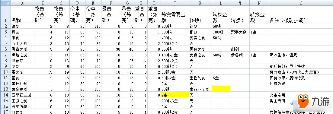 《火焰纹章回声：另一个英雄王》武器炼成大全
