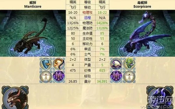 英雄无敌6：黑暗之影——地牢族兵种全解析