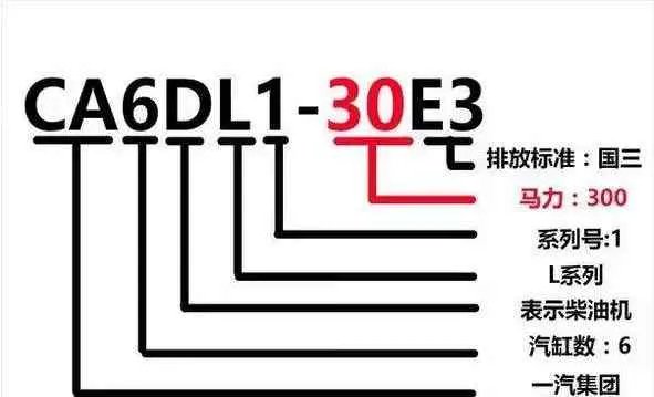 史上最全各车型柴油发动机型号含义大全