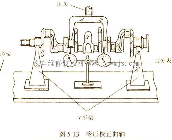 曲轴的检测维修