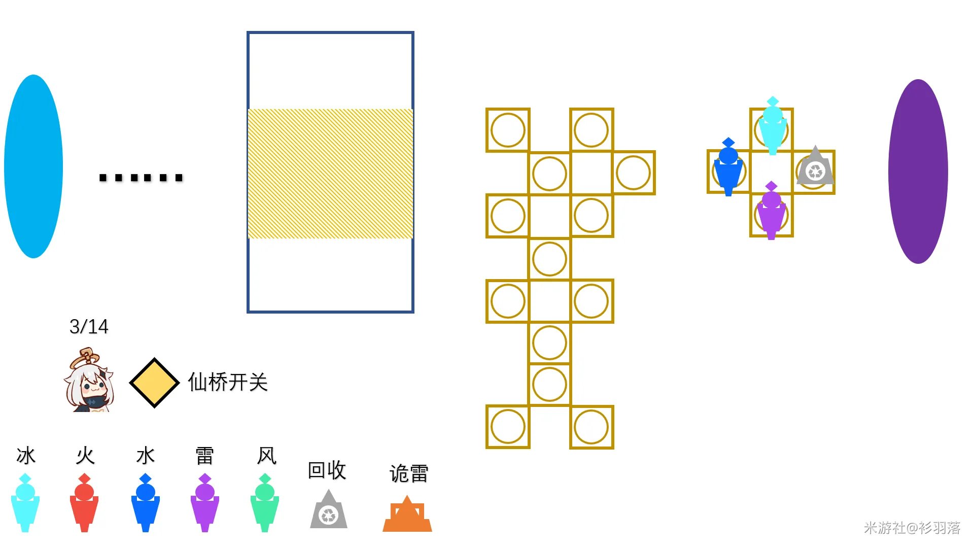 原神机关棋谭布阵攻略 如何安排棋子位置