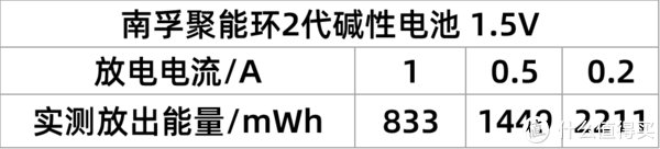 电池你真的买对了吗？六款5号充电电池对比横评