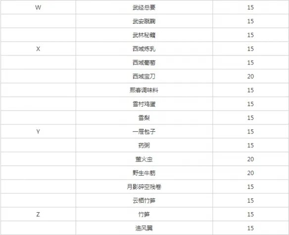 《遇见逆水寒》燕无归增加好感度方法介绍