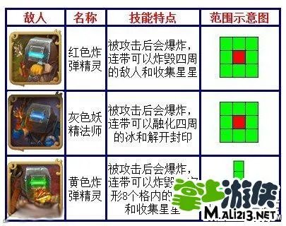 Allods Adventure巫师之怒冒险攻略图文详解