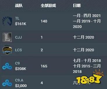 lol100t战队HuHi个人详细资料 huhi个人资料介绍