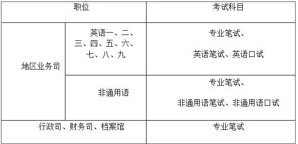 2023国考外交部公务员考试公告说明及注意事项