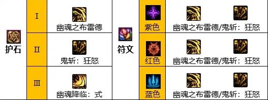 dnf110级版本鬼泣怎么加点 2023鬼泣加点推荐