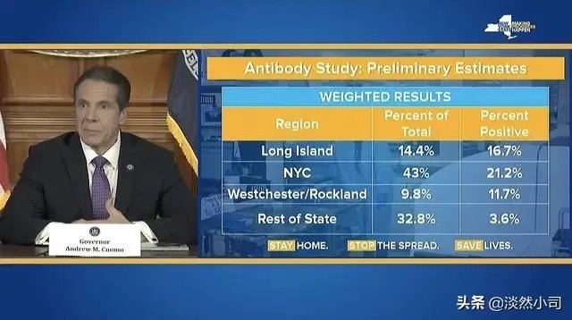 美国2月6日的新冠肺炎死亡病例，是美国至今发现最早的病例吗？这对美国疫情防控将有何影响？