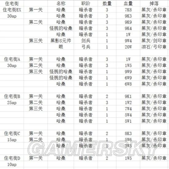fgo fz联动活动哈桑哪里刷快多 哈桑速刷地点一览