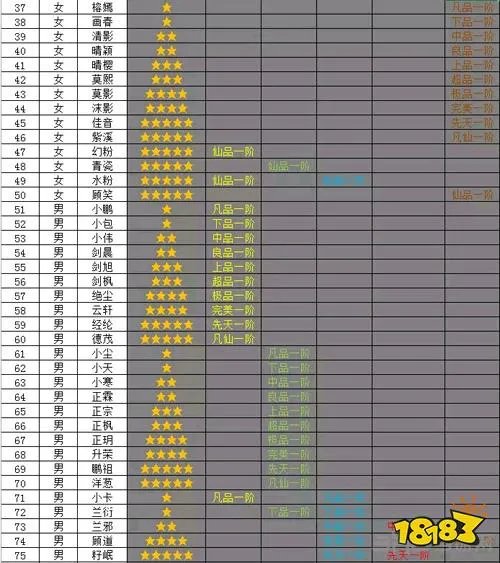 想不想修真道童图鉴大全 101位所有道童属性一览