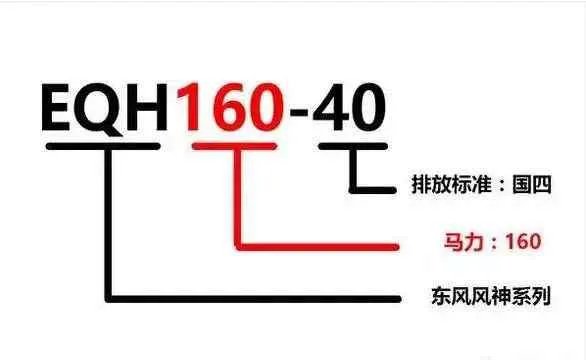 史上最全各车型柴油发动机型号含义大全