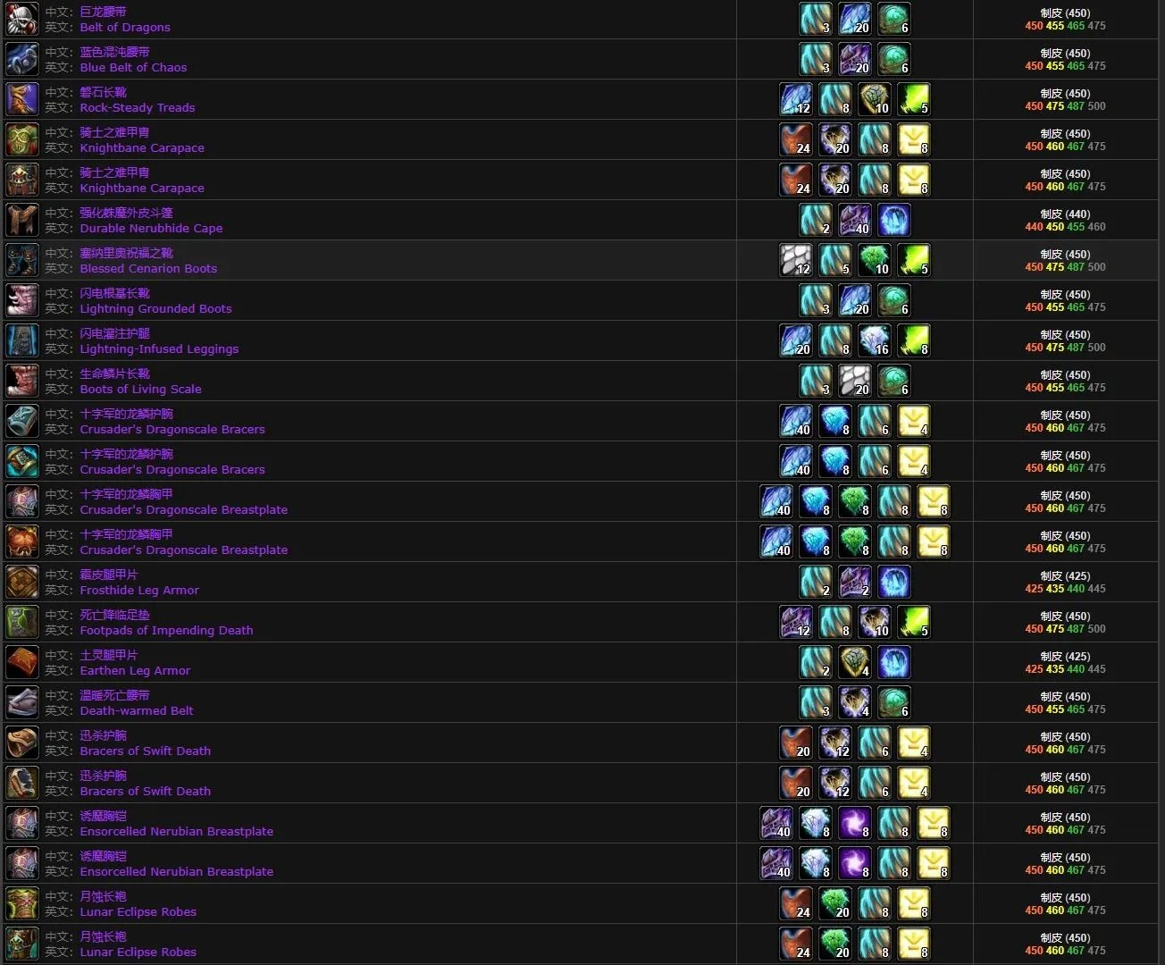 魔兽世界极地毛皮有什么用