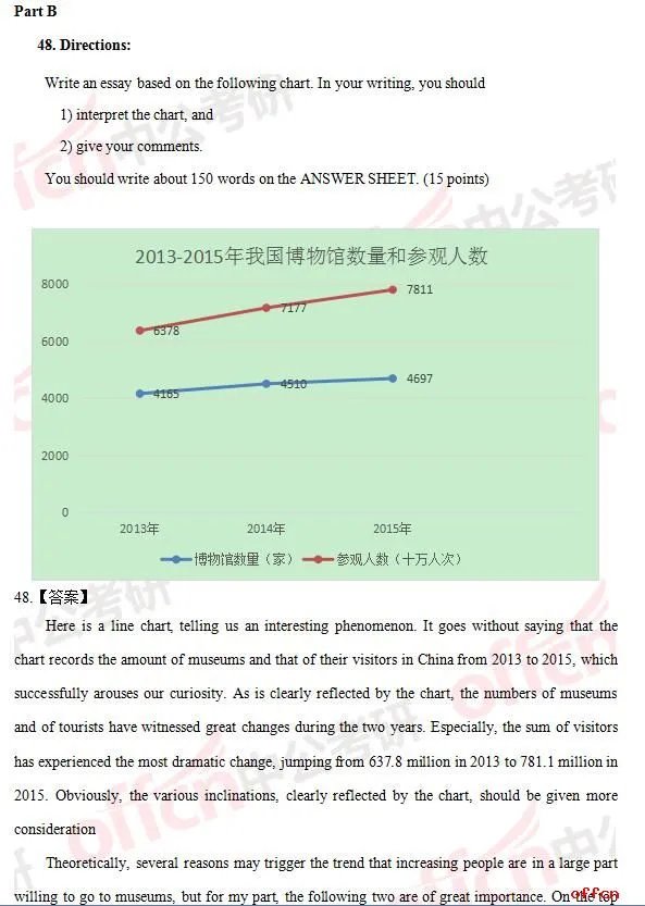 2017年考研英语二试题及答案（完整版）