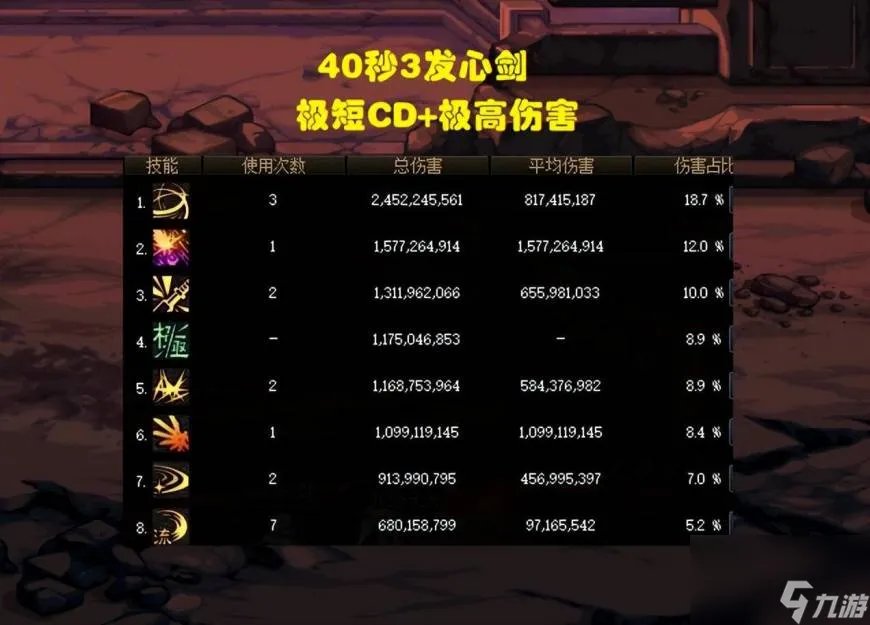 dnf剑魂装备搭配2023 神剑流剑魂横空出世