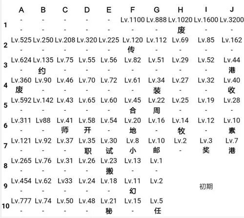 王都创世物语游戏全怪物分布表一览