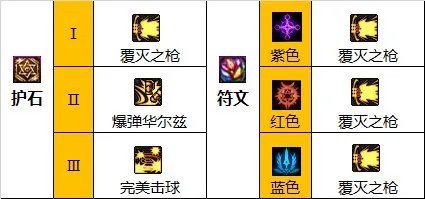 dnf110级版本佣兵毕业装备怎么搭配 2023佣兵毕业装备搭配指南