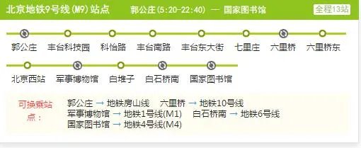 2021北京地铁9号线路图 北京地铁9号线站点图及运营时间表