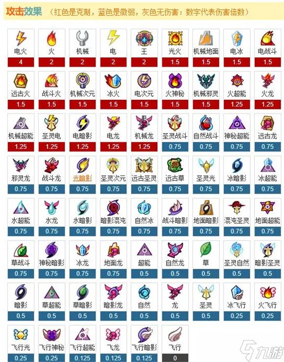 赛尔号属性克制表2022最新一览