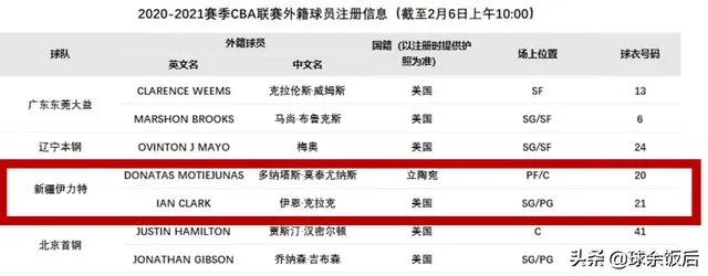 伊恩·克拉克与新疆男篮俱乐部签约后，新疆队实力如何？能否与广东一战？