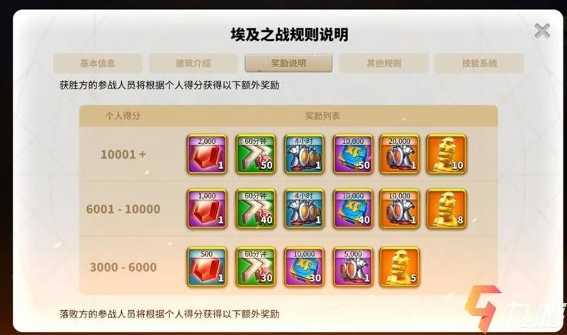 万国觉醒埃及之战奖励 联盟奖励与个人奖励介绍