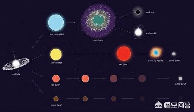 太阳休眠期人类会怎样？