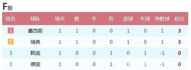 德国对瑞典谁的胜率高还会爆冷吗