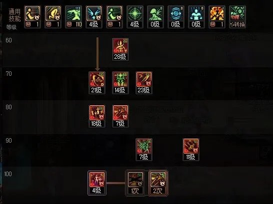 dnf110级版本剑宗怎么加点 2023剑宗加点推荐