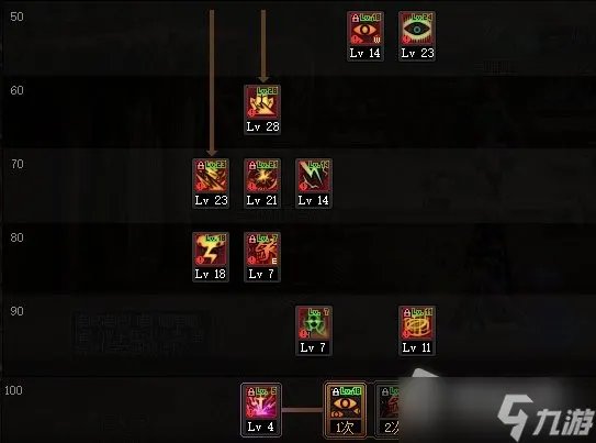 《DNF》110级阿修罗刷图加点详解