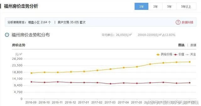 现在福州适合买房吗?买新房好还是二手房好?