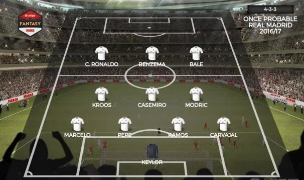 2016-2017皇家马德里球员名单 皇家马德里主力阵容(附阵型图)