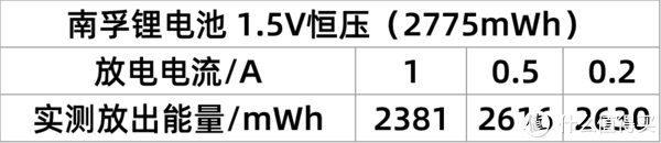 电池你真的买对了吗？六款5号充电电池对比横评