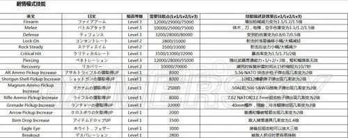 《生化危机6》全技能中英日文对照含技能详细效果数据 AH模式技能