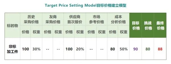 tpsm目标价格怎么算？