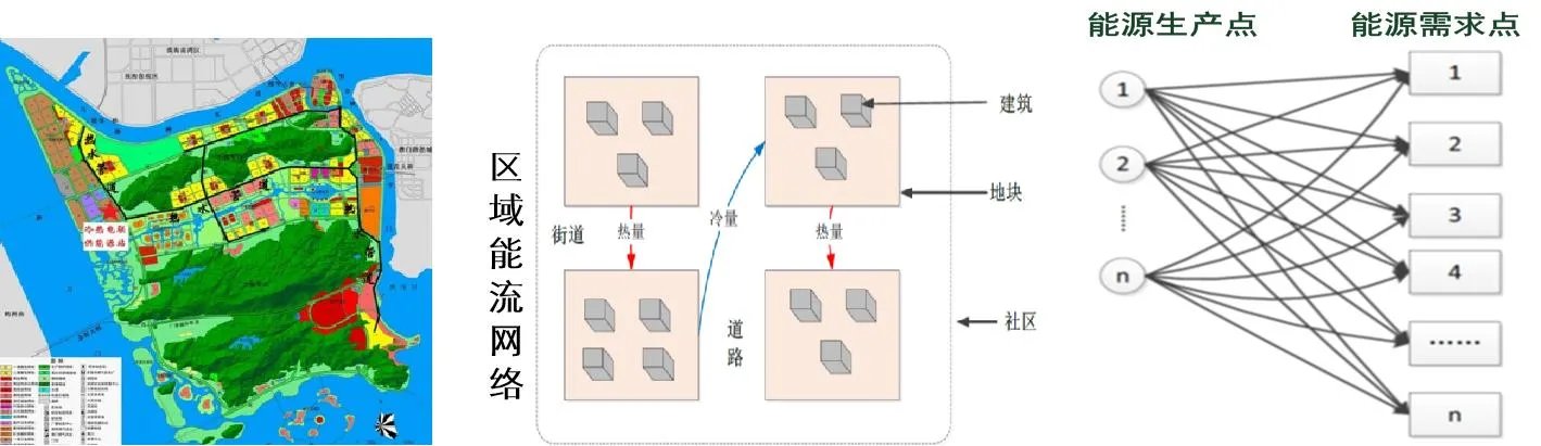 什么是综合能源服务？