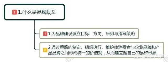 什么是品牌规划？