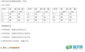初中物理实验考试题及答案
