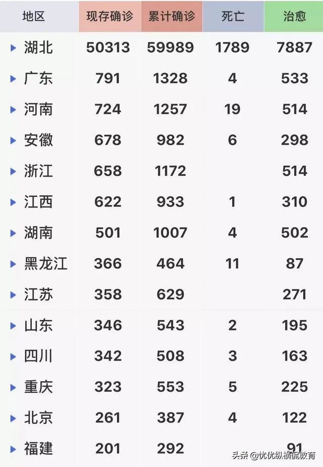 现在湖北没有解封、小孩要回贵州读书怎么办？