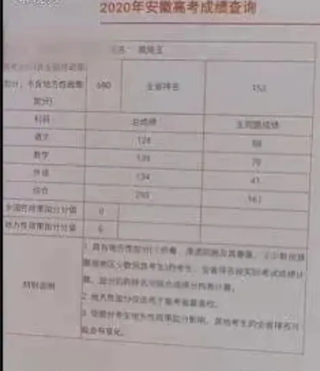 如何看待贫困生690分考上清华称没发挥好一事？