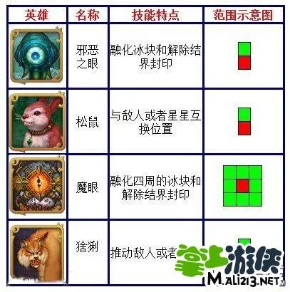 Allods Adventure巫师之怒冒险攻略图文详解