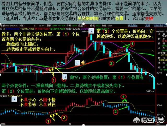 职业操盘手是什么意思?