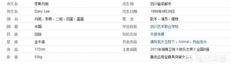 李斯丹妮个人资料是什么？