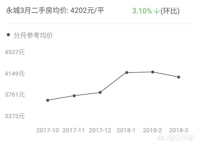 在商丘，每个县城的房价大概是多少？
