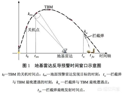 反隐身雷达靠的是什么？