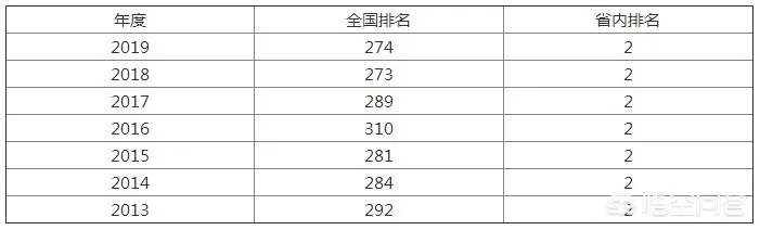 海南师范大学怎么样？