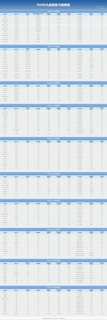 显卡功耗天梯图中关村2020